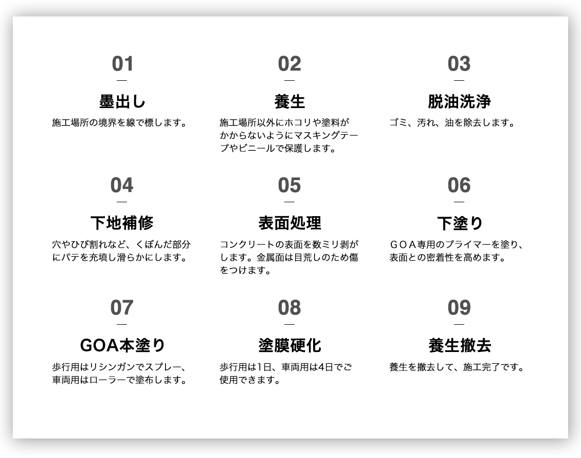 1.墨出し 2.養生 3.脱油洗浄 4.下地補修 5.表面処理 6.下塗り 7.GOA本塗り 8.塗膜硬化 9.養生撤去