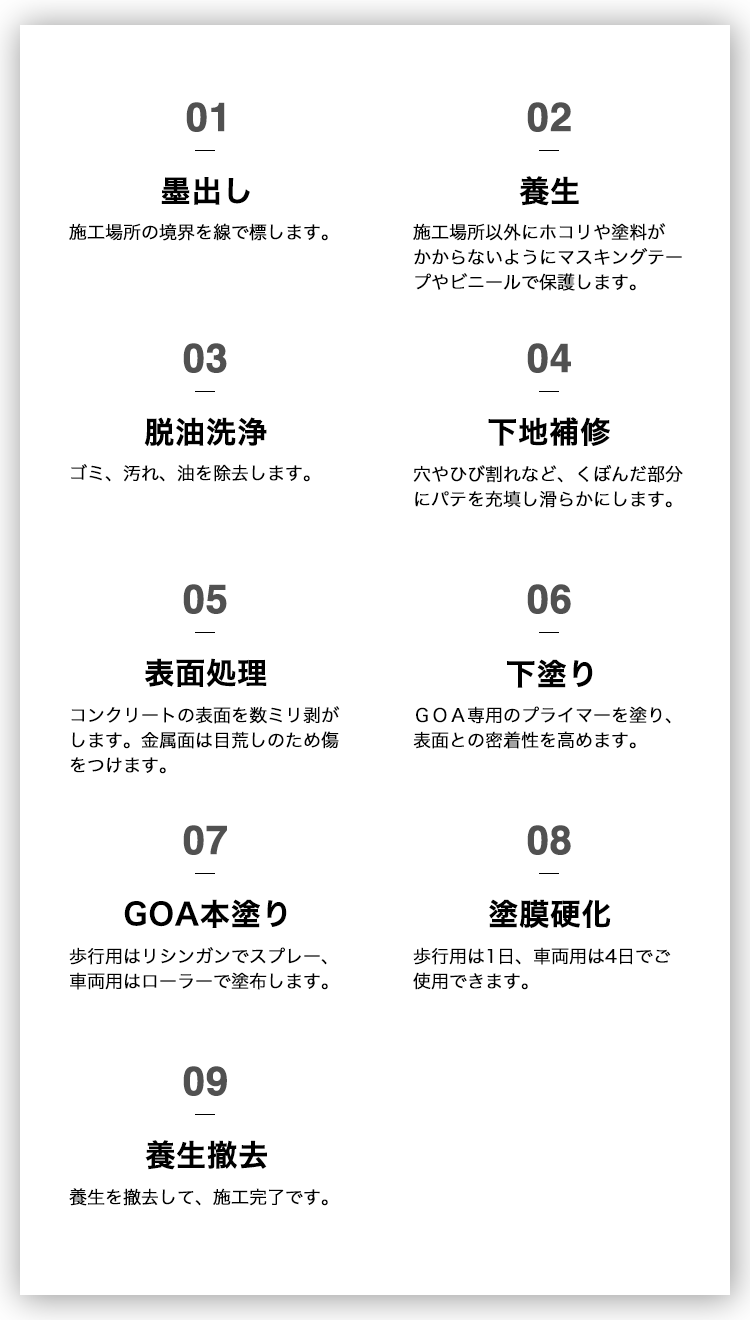 1.墨出し 2.養生 3.脱油洗浄 4.下地補修 5.表面処理 6.下塗り 7.GOA本塗り 8.塗膜硬化 9.養生撤去